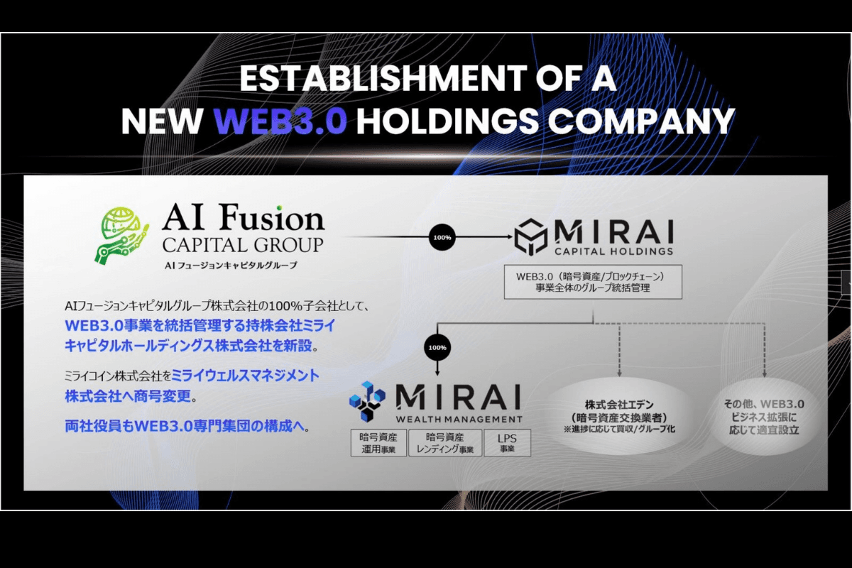 AI Fusion Capital Group Accelerates Web3.0 Business — Establishes Holding Company "Mirai Capital HD"